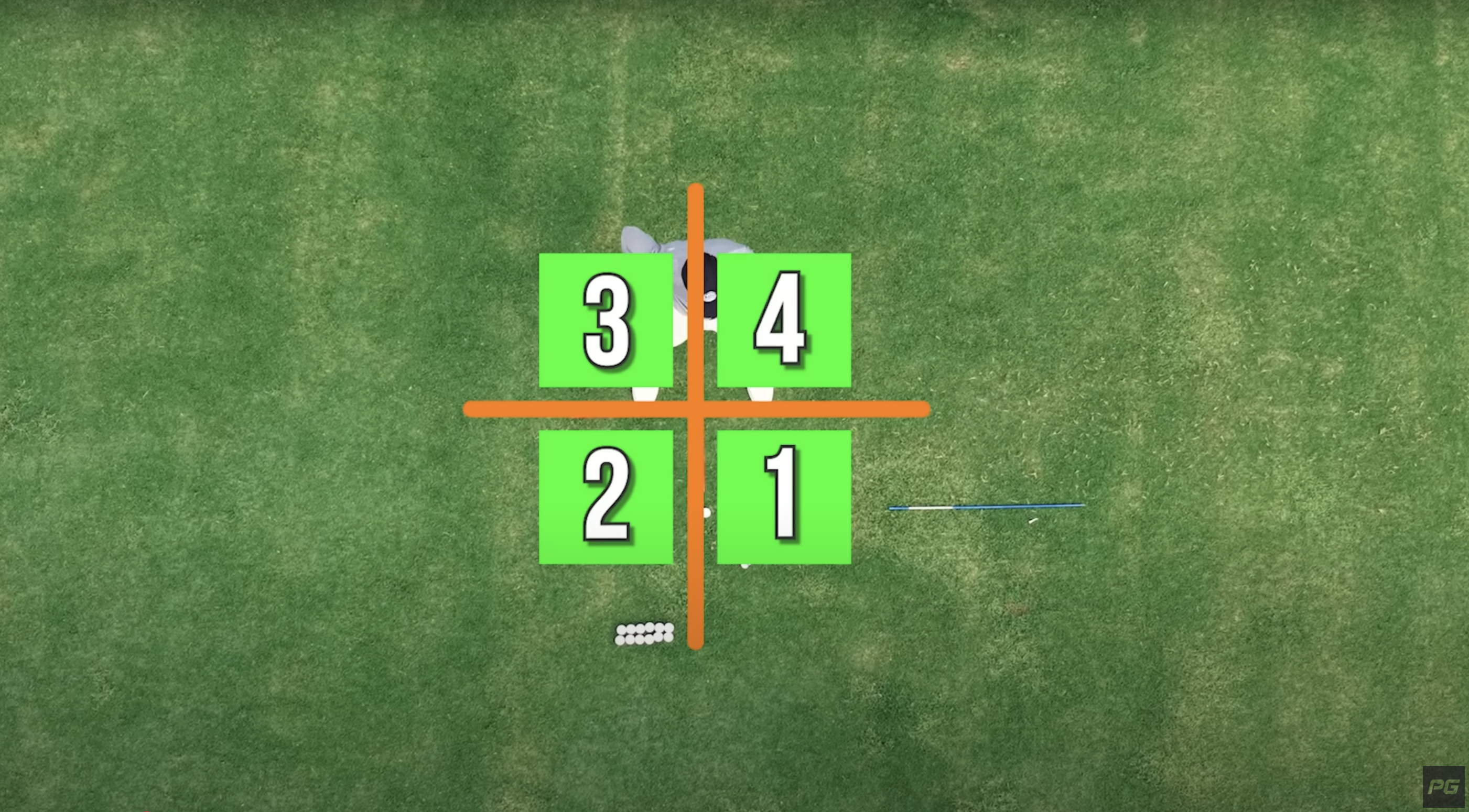 An aerial shot from above of a Performance Golf instructor and overlays showing the golf swing setup broken up into 4 quadrants.